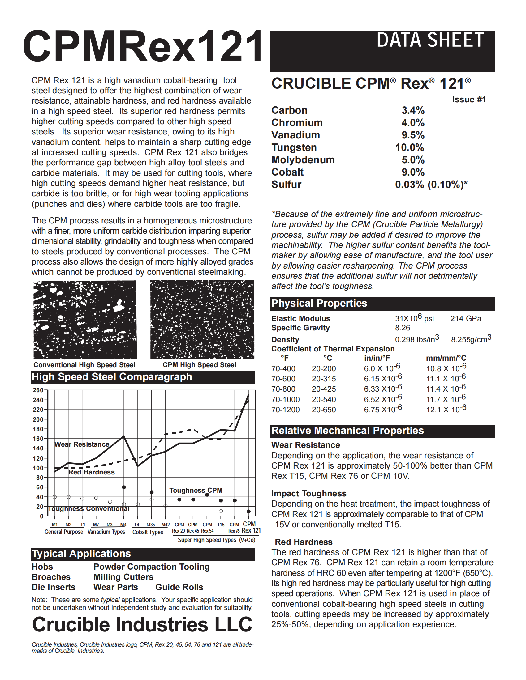 CPMRex121_01 CPMRex121_01