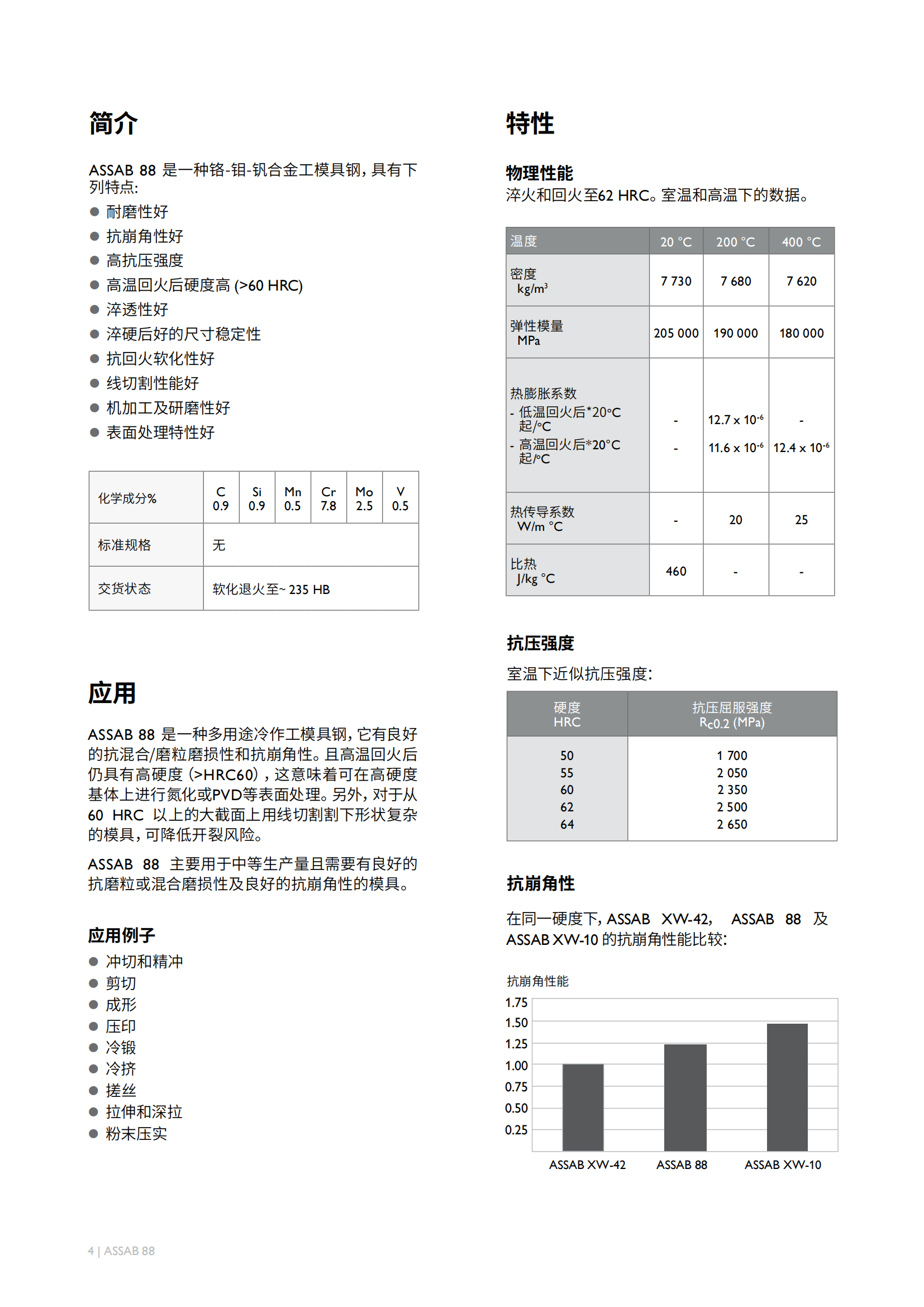 ASSAB_88_02 ASSAB_88_02