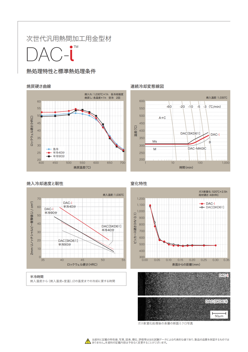 DAC-i_01 DAC-i_01