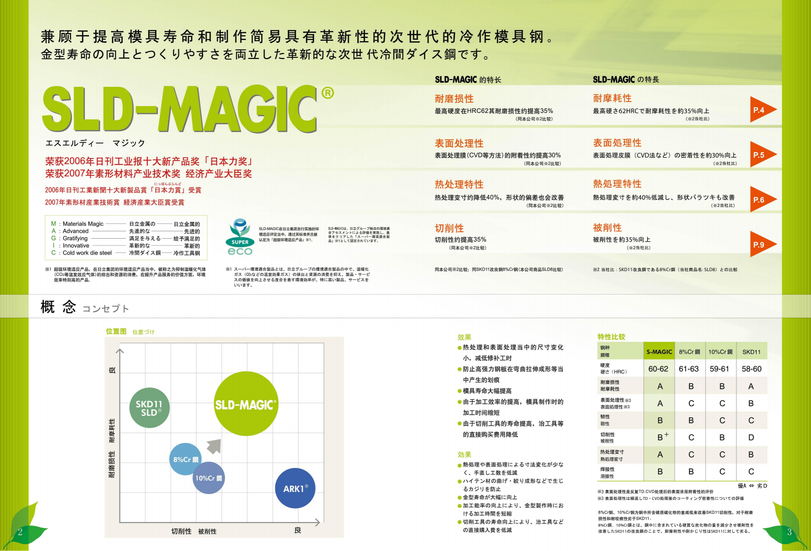 sld-magic_01 sld-magic_01